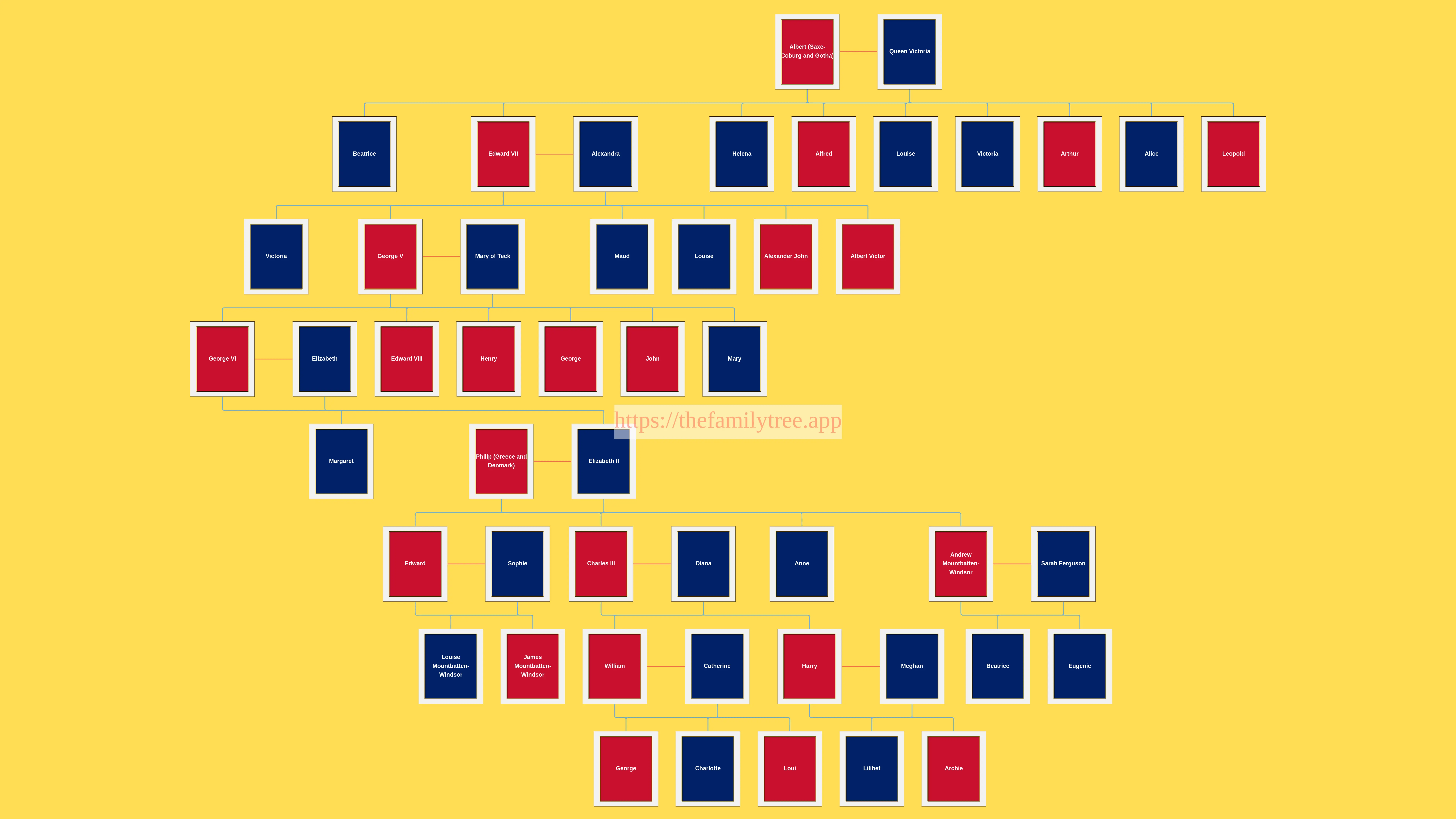 picture of a family tree of British Royal Family displaying multiple generations