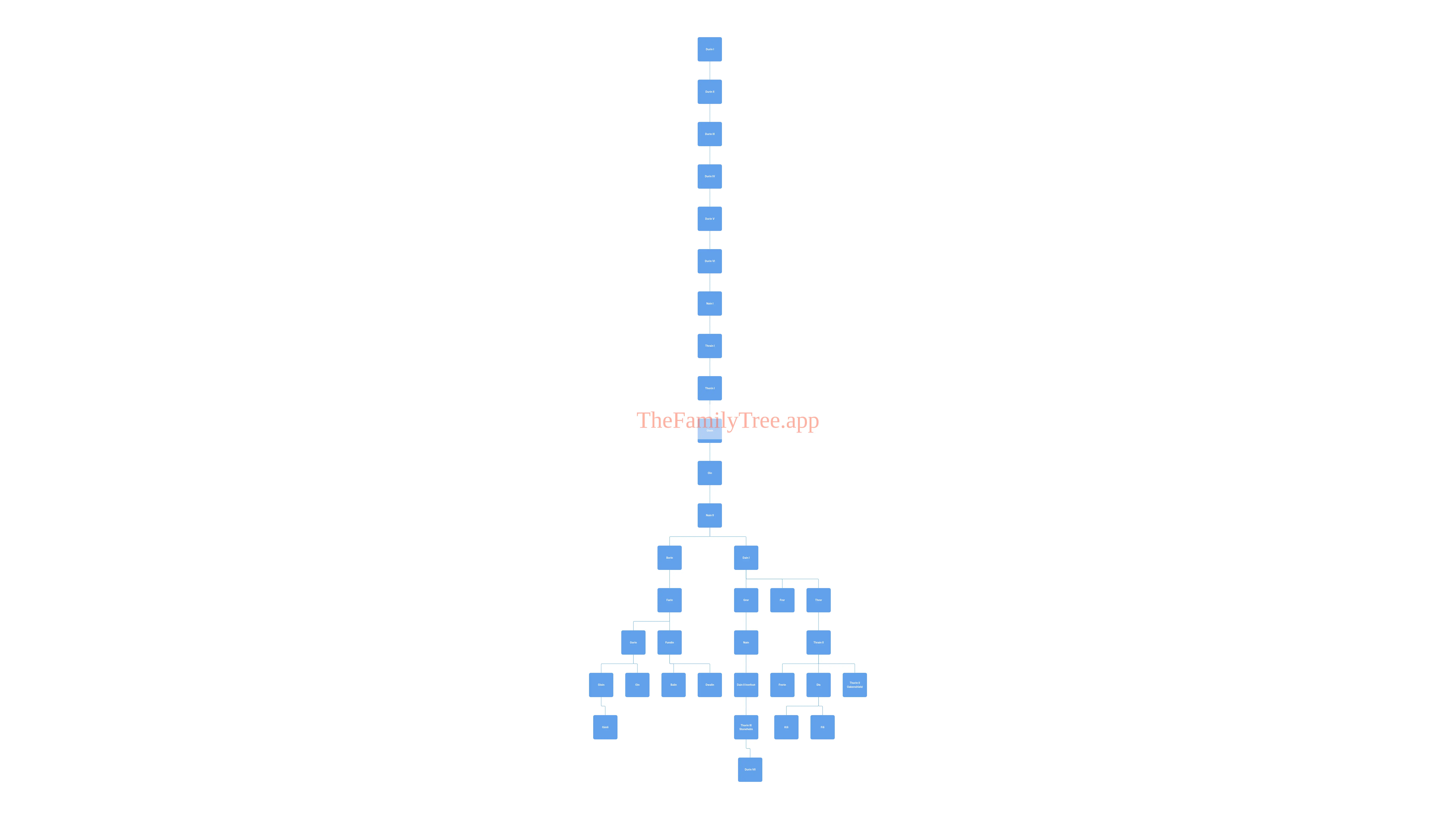 picture of a family tree of Durin Family displaying multiple generations