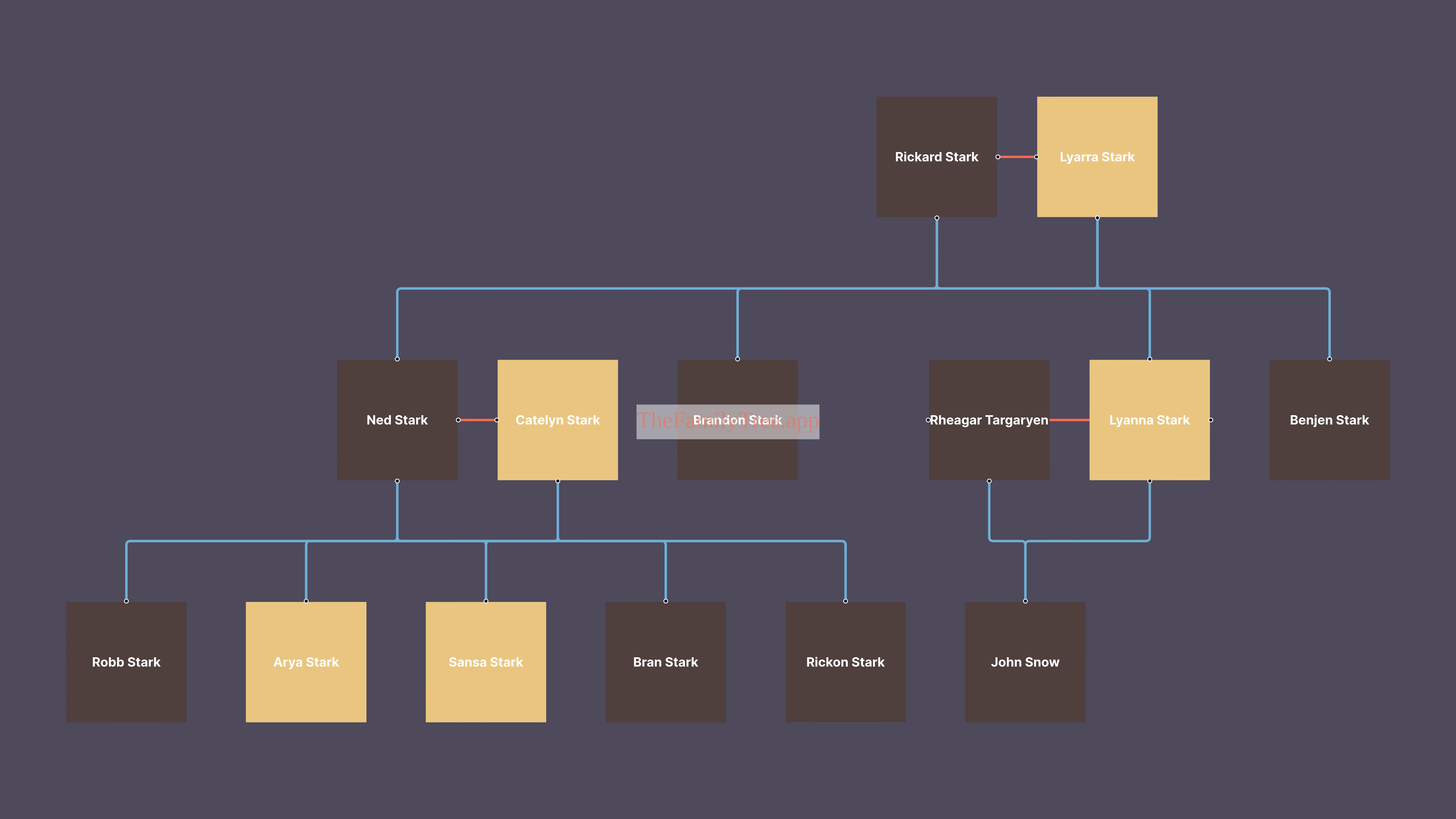 picture of a family tree of Stark Family displaying multiple generations