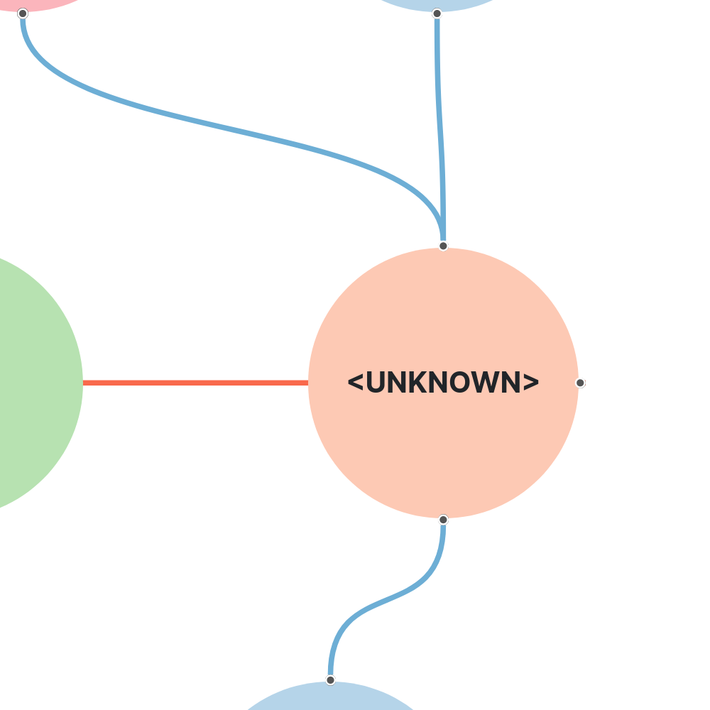 Family tree with unknown member
